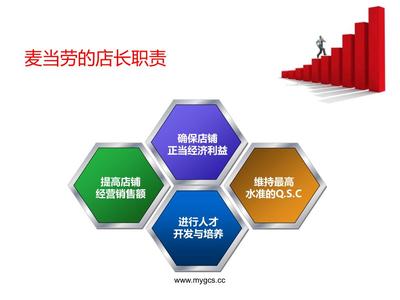 GCS軟件在數(shù)據(jù)管理中的應用價值 驅(qū)動軟件開發(fā)與業(yè)務經(jīng)營的核心引擎